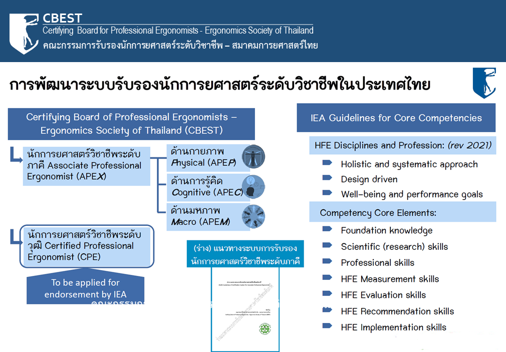 Slide12 01 APECPE