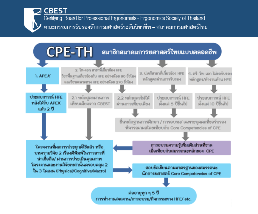 Slide15 01 CPE